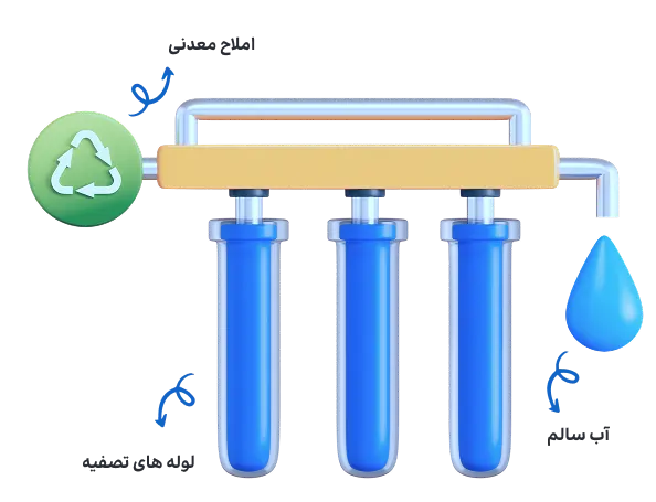 soukalla