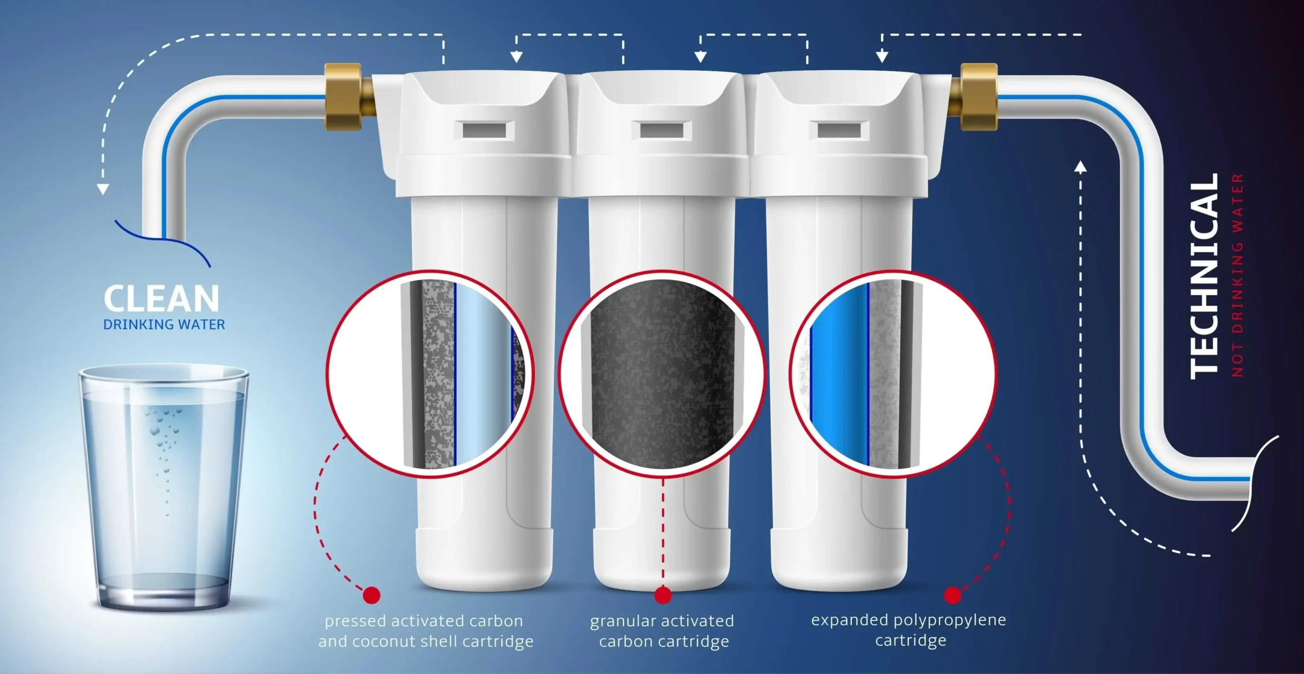 نقش پیش‌فیلتر (PP Filter) در عملکرد دستگاه تصفیه آب خانگی 