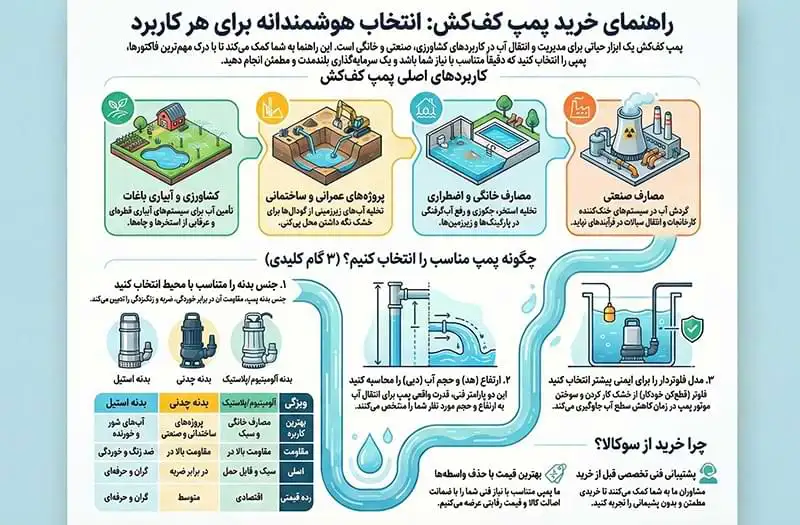 راهنمای خرید پمپ کف کش