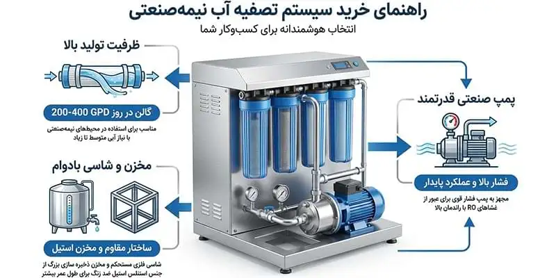 خرید دستگاه تصفیه آب نیمه صنعتی